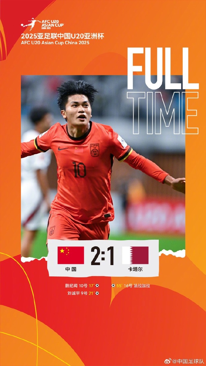 中国队2比1战胜卡塔尔队,取得U20亚洲杯开门红