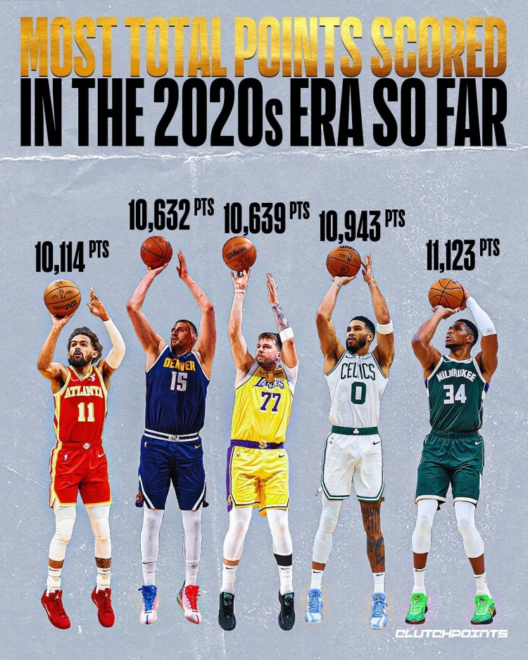 2020年以来总得分Top5:字母哥11123分高居榜首 塔图姆第二压双胖