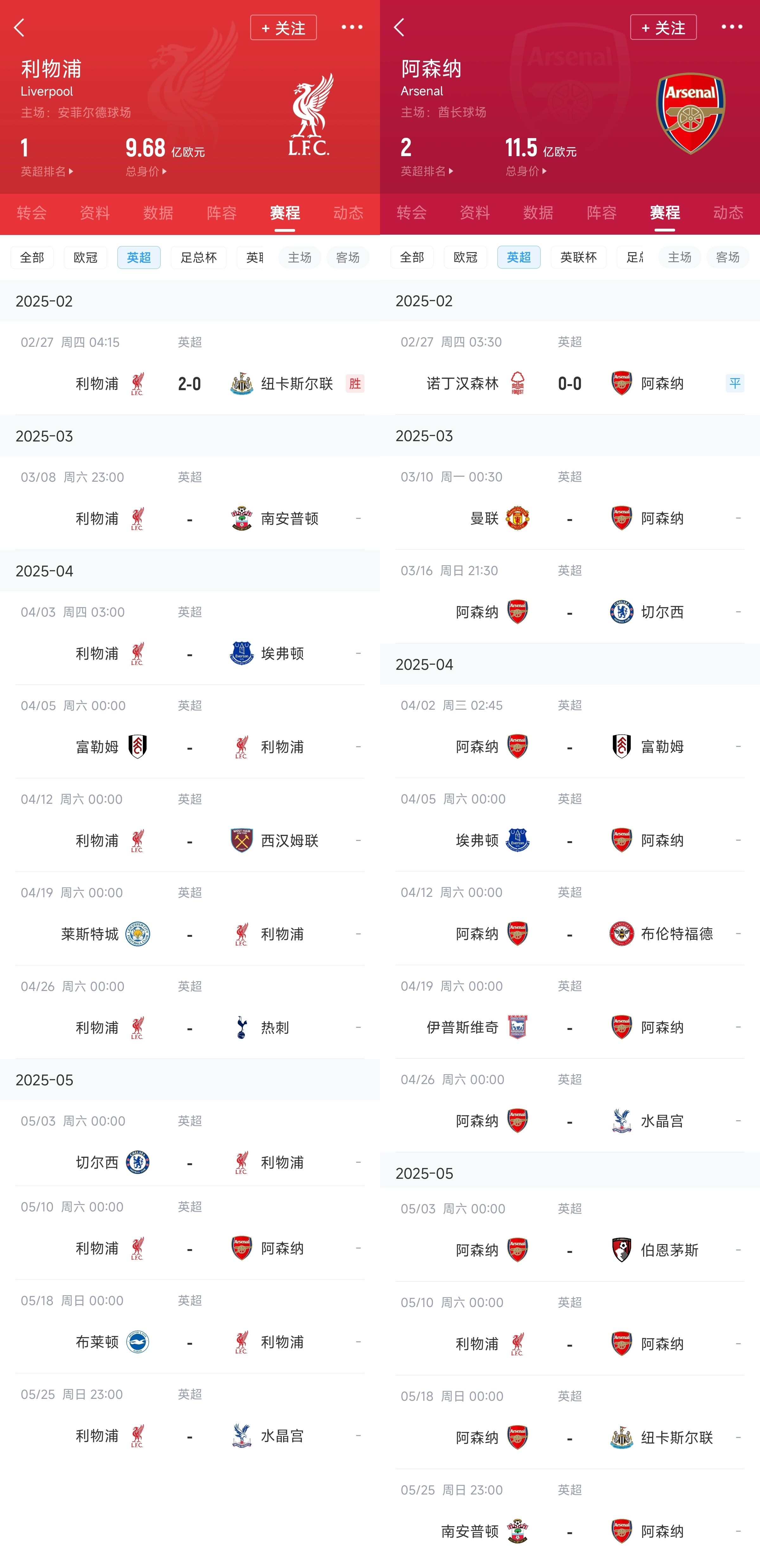 已差13分!红军枪手赛程:均有切尔西&枪手稍难,第36轮正面交锋