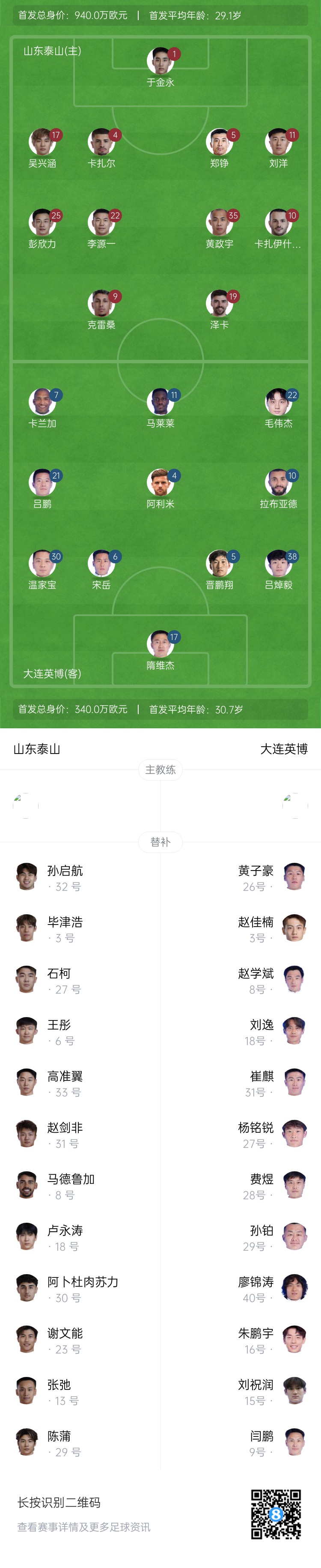 泰山vs英博首发:四外援PK!于金永先发谢文能替补,毛伟杰首秀
